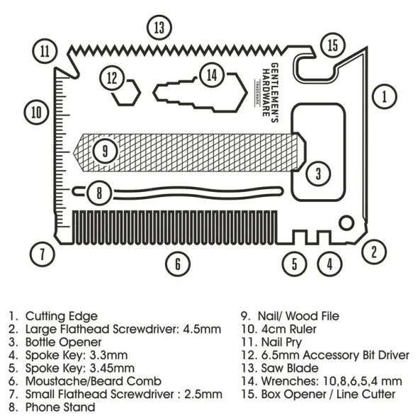 The Right Tool multiverktyg 15 funktioner kreditkortsstorlek